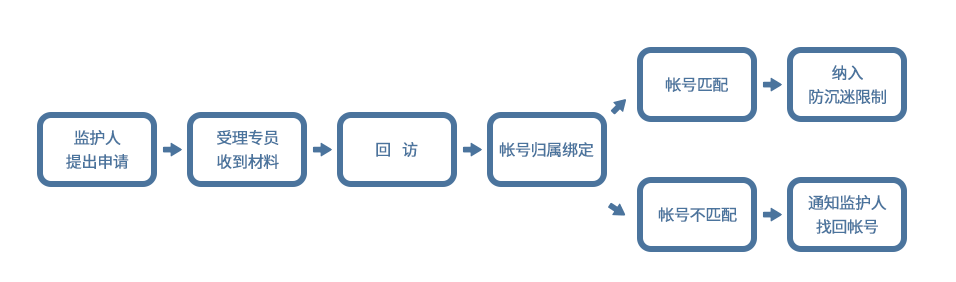 杏耀官方网站图片